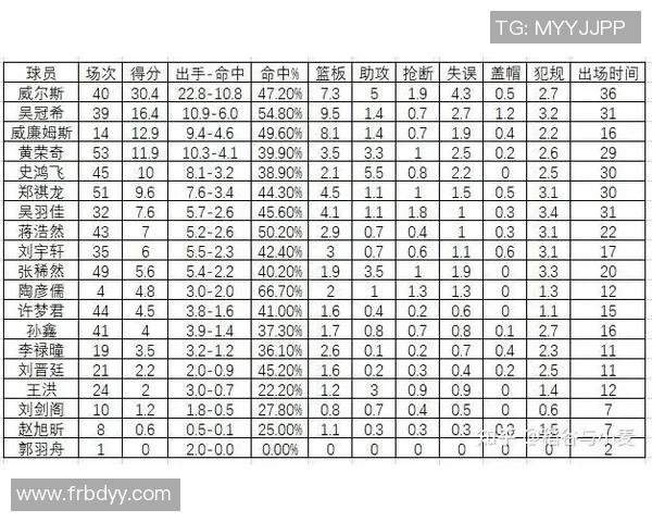 2019年CBA山西队对阵八一队精彩对决回顾与分析 2019年CBA山西队对阵八一队精彩对决回顾与分析
