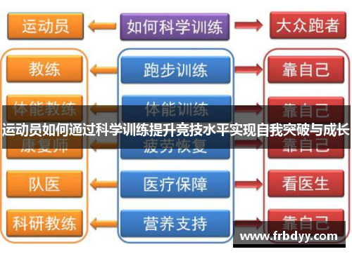 运动员如何通过科学训练提升竞技水平实现自我突破与成长