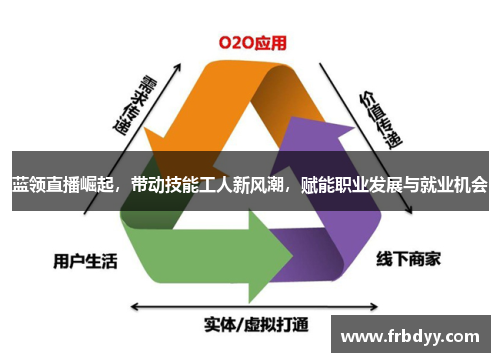 蓝领直播崛起，带动技能工人新风潮，赋能职业发展与就业机会