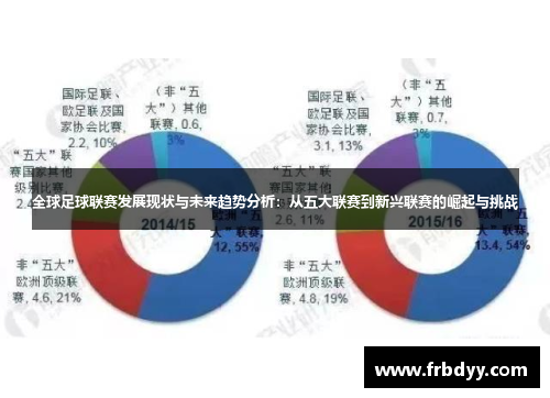 全球足球联赛发展现状与未来趋势分析：从五大联赛到新兴联赛的崛起与挑战